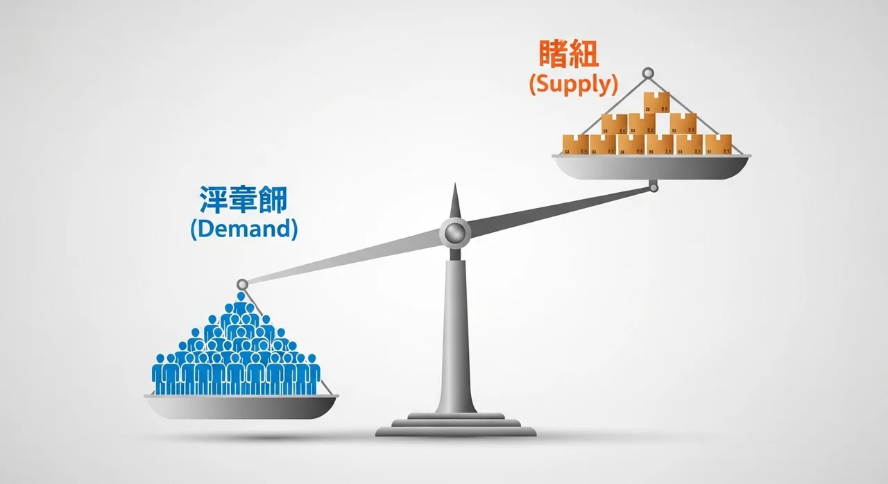 1. 모든 가격의 기본 원리: 수요와 공급의 불균형