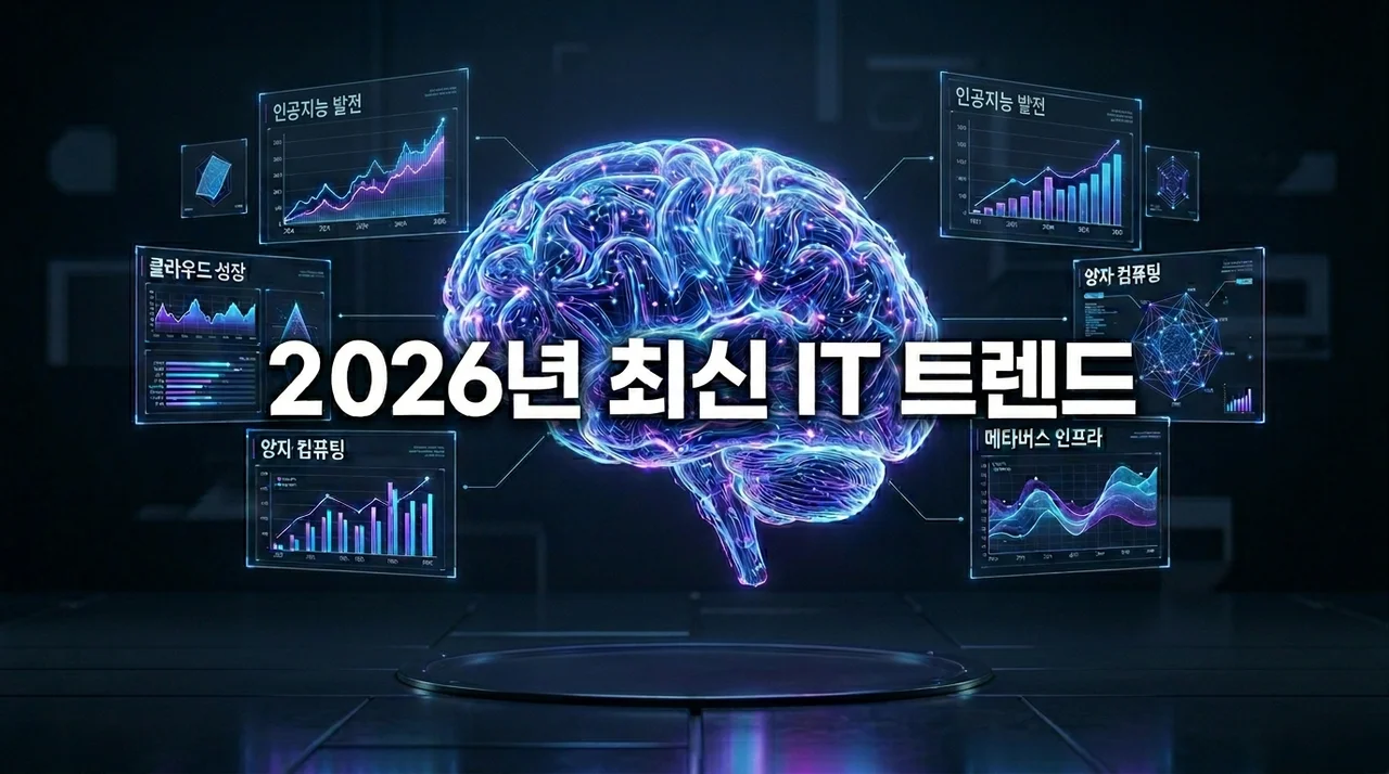 2026년 최신 IT 트렌드 TOP 5: AI부터 공간 컴퓨팅까지 총정리