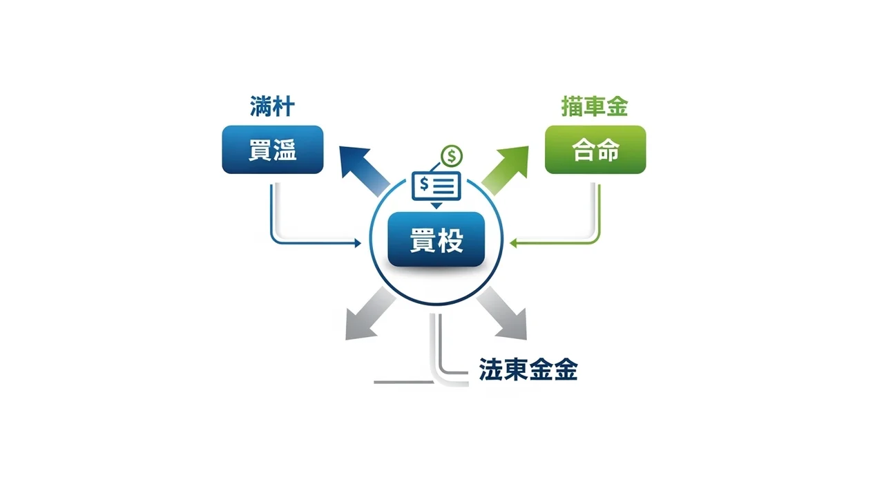 3단계: 자동이체 시스템 구축 - 통장 쪼개기 실전편