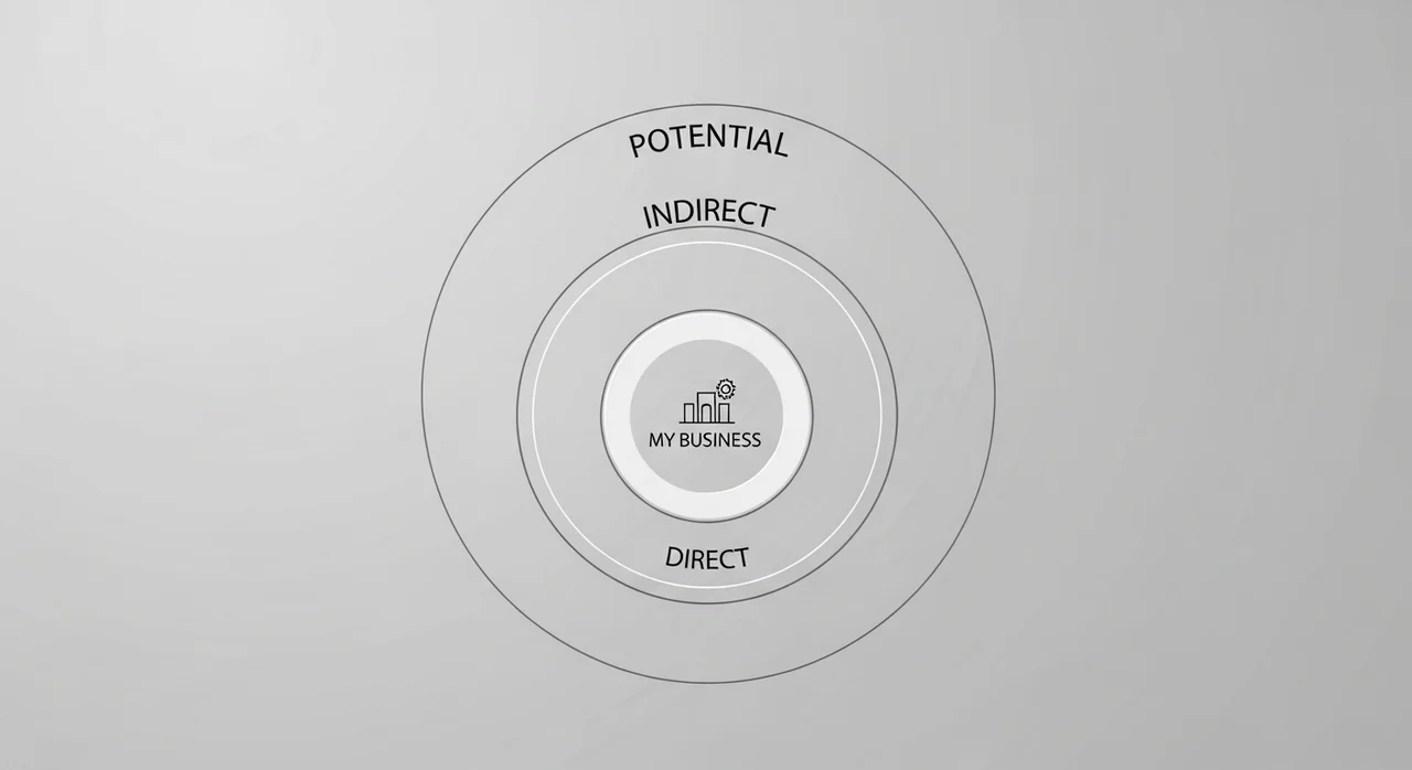 1단계: 나의 진짜 경쟁사 정의하기