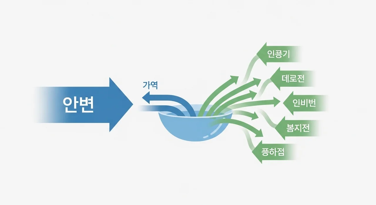 1단계: 모든 돈의 흐름 파악하기 - 수입과 지출 내역 한눈에 보기