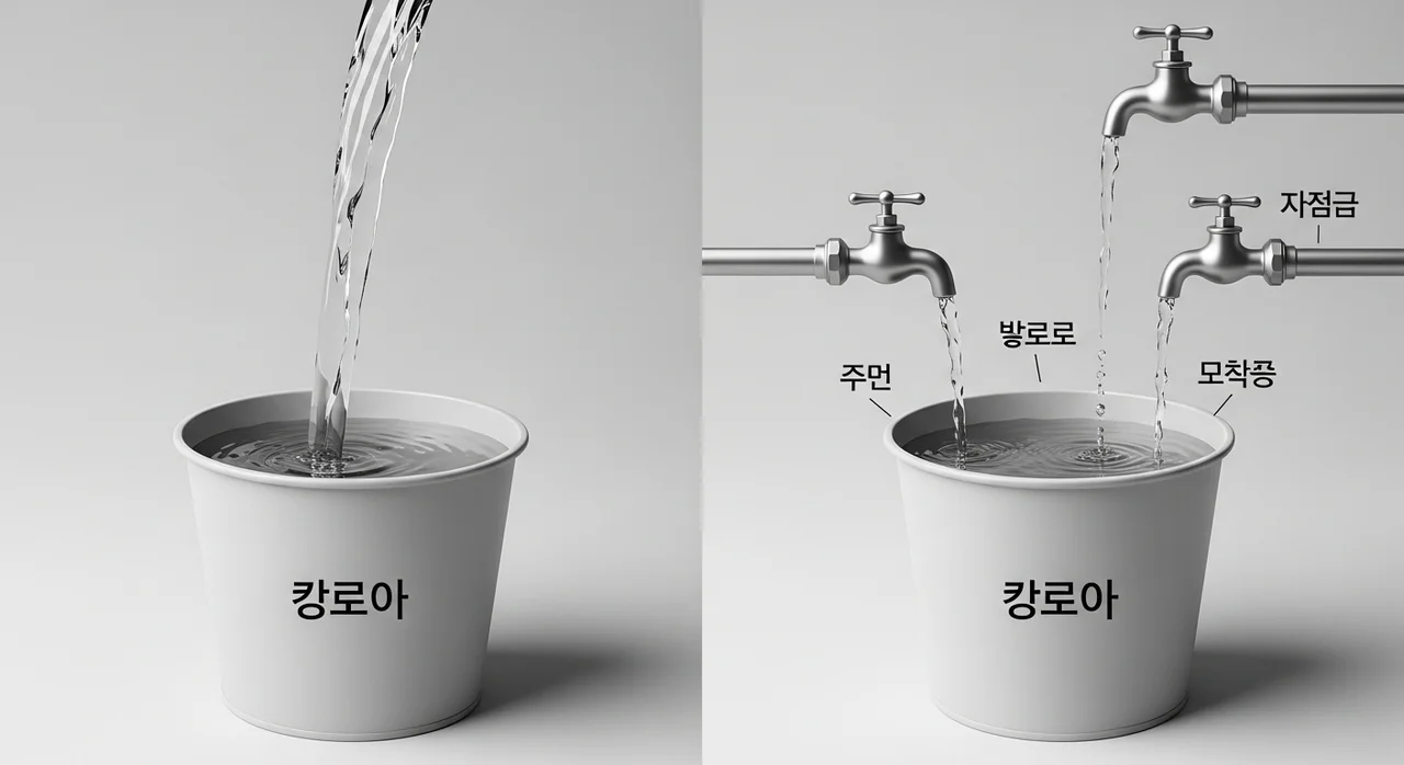 왜 '총액'이 아닌 '지출 구조'에 주목해야 하는가?