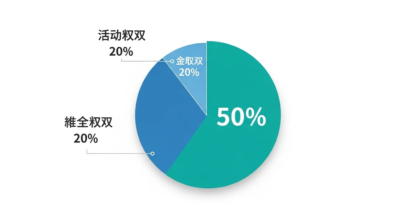 현실적인 은퇴 후 수입 포트폴리오 예시 (60대 부부 기준)