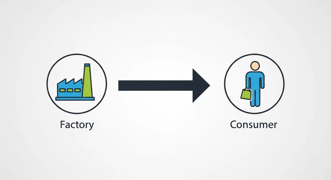 이유 3: 비용 절감의 마법, 저가 브랜드의 혁신적인 사업 모델