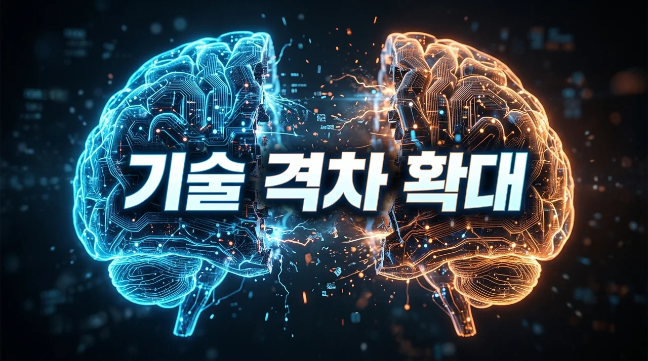 기술 격차 확대, AI 시대 생존 전략과 미래 전망 총정리