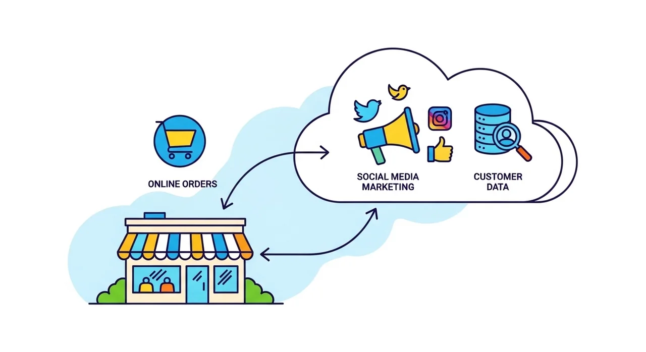 5. 위기를 기회로: 오프라인 매장의 생존 전략