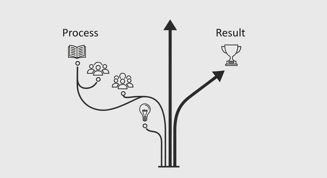 결과 중심 사고 vs 과정 중심 사고: 무엇이 다른가?