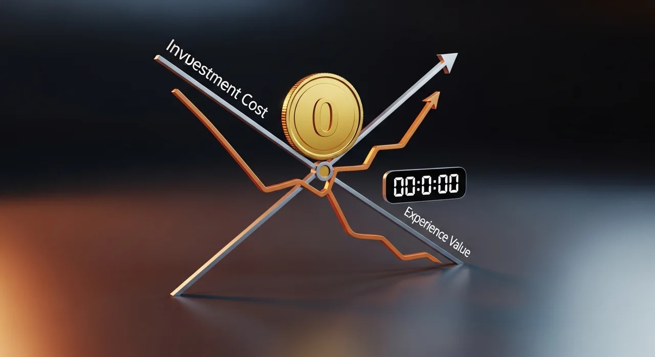 2. 경제적 불확실성과 가성비의 재정의