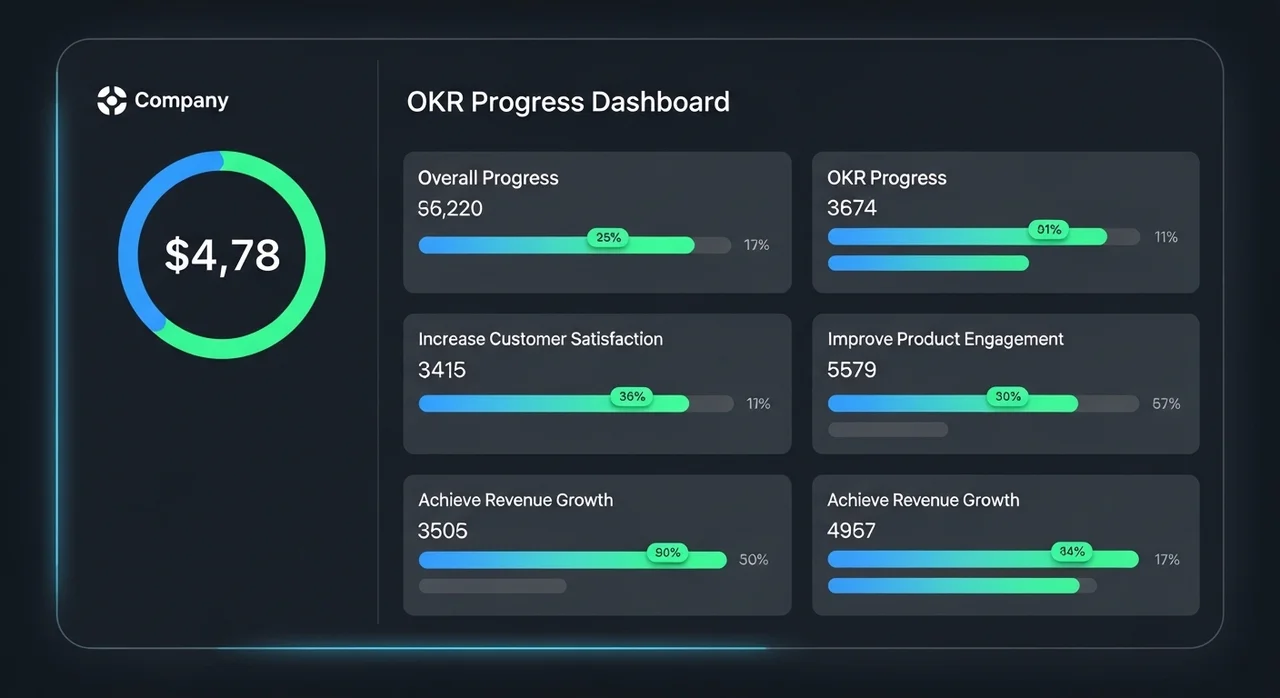 모호함을 극복하는 대안: OKR과 상시 피드백
