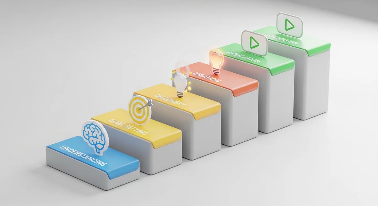 적응 속도를 2배 높이는 3단계 전략